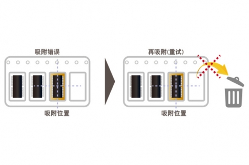 鬆下NPM香蕉视频直播吸附錯誤自動恢複功能詳解