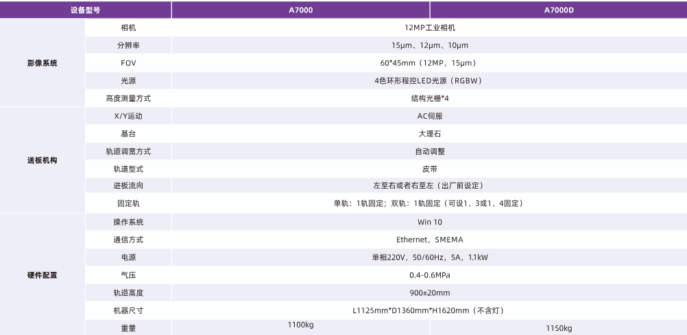 明銳3D AOI-A7000參數.png